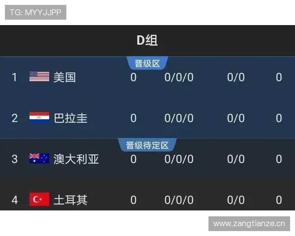 2026世界杯小组赛提前出线后积分还重要吗 2026世界杯小组赛提前出线后积分还重要吗